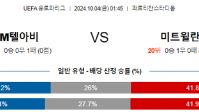 10월4일 UEFA 유로파리그 마카비/미트윌란 해외축구분석 스포츠분석