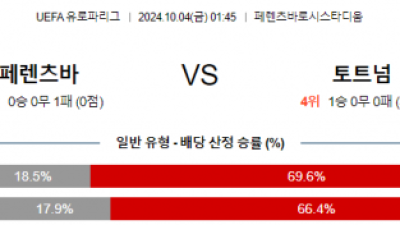 10월4일 UEFA 유로파리그 페렌츠바로스/토트넘 해외축구분석  스포츠분석