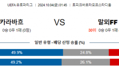 10월4일 UEFA 유로파리그 카라바흐/말뫼 해외축구분석 스포츠분석