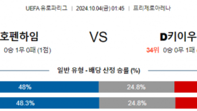 10월4일 UEFA 유로파리그 호펜하임/디나모 해외축구분석 스포츠분석