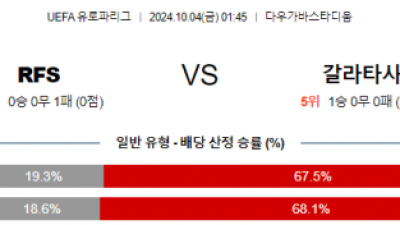 10월4일 UEFA 유로파리그 RFS/갈라타사라이 해외축구분석 스포츠분석