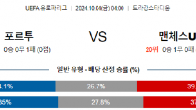 10월4일 UEFA 유로파리그 포르투/맨체스터 유나이티드 해외축구분석 스포츠분석