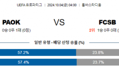 10월4일 UEFA 유로파리그 PAOK/FCSB 해외축구분석 스포츠분석