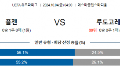 10월4일 UEFA 유로파리그 플젠/루도고레츠 해외축구분석 스포츠분석