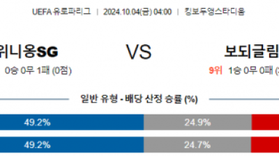 10월4일 UEFA 유로파리그 생질루아즈/보되글림트 해외축구분석 스포츠분석