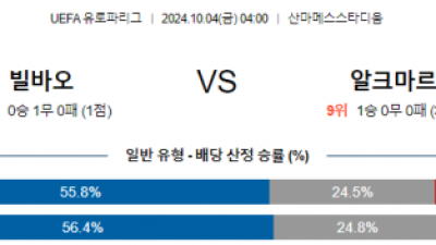 10월4일 UEFA 유로파리그 빌바오/알크마르 해외축구분석 스포츠분석