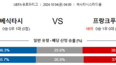 10월4일 UEFA 유로파리그 베식타시/프랑크푸르트 해외축구분석 스포츠분석