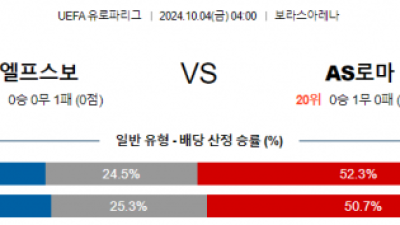 10월4일 UEFA 유로파리그 엘프스보리/AS로마 해외축구분석  스포츠분석