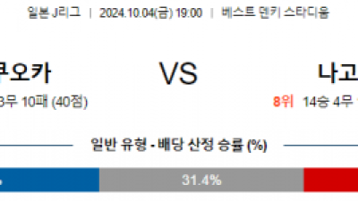 10월4일 J리그 후쿠오카 나고야 아시아축구분석 스포츠분석