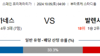 10월5일 라리가 레가네스 발렌시아 해외축구분석 스포츠분석