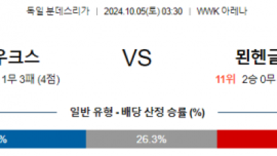 10월5일 분데스리가 아우크스부르크 묀헨글라트바흐 해외축구분석 스포츠분석