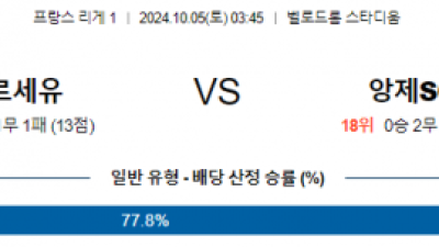 10월5일 리그앙 마르세유 앙제 해외축구분석  스포츠분석