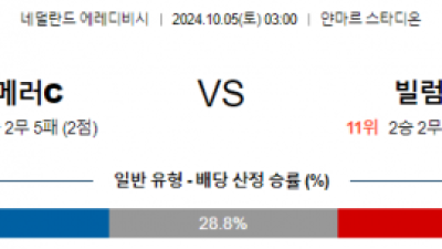 10월5일 에레디비지에 알메러 시티 빌렘 해외축구분석 스포츠분석