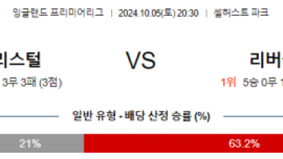 10월5일 프리미어리그 크리스탈 팰리스 리버풀 해외축구분석 스포츠분석