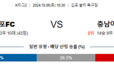 10월5일 K리그 2 김포 충남아산 아시아축구분석 스포츠분석