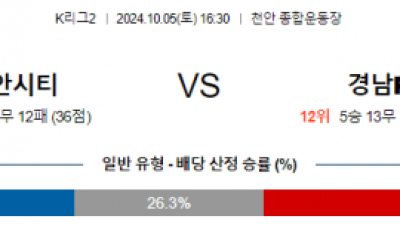 10월5일 K리그2 천안 경남 아시아축구분석 스포츠분석