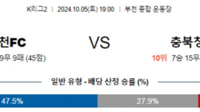 10월5일 K리그2 부천 충북 청주 아시아축구분석 스포츠분석