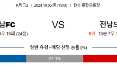 10월5일 K리그2 성남 전남 아시아축구분석 스포츠분석