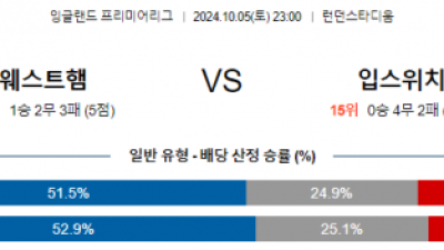 10월5일 프리미어리그 웨스트햄 입스위치 해외축구분석 스포츠분석