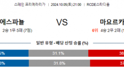 10월5일 라리가 에스파뇰 마요르카 해외축구분석 스포츠분석