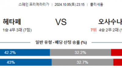 10월5일 라리가 헤타페 오사수나 해외축구분석 스포츠분석