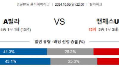 10월6일 프리미어리그 애스턴 빌라 맨체스터 유나이티드 해외축구분석 스포츠분석