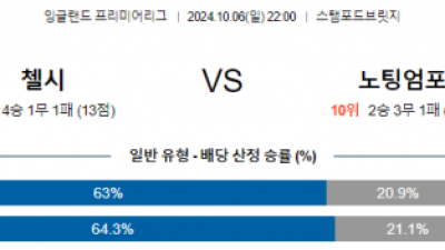 10월6일 프리미어리그 첼시 노팅엄 해외축구분석 스포츠분석