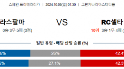 10월6일 라리가 라스팔마스 셀타 비고 해외축구분석 스포츠분석