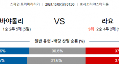 10월6일 라리가 바야돌리드 라요 해외축구분석 스포츠분석