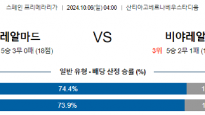 10월6일 라리가 레알 마드리드 비야레알 해외축구분석 스포츠분석