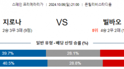 10월6일 라리가 지로나 빌바오 해외축구분석 스포츠분석