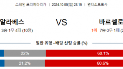 10월6일 라리가 알라베스 바르셀로나 해외축구분석 스포츠분석