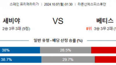 10월7일 라리가 세비야 베티스 해외축구분석 스포츠분석