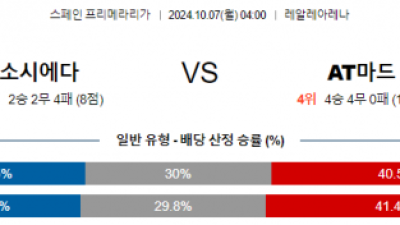 10월7일 라리가 레알 소시에다드 AT 마드리드 해외축구분석 스포츠분석