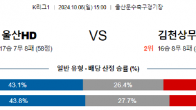 10월6일 K리그1 울산 김천 아시아축구분석 스포츠분석