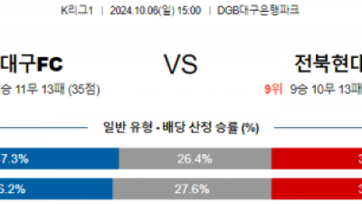 10월6일 K리그1 대구 전북 아시아축구분석 스포츠분석