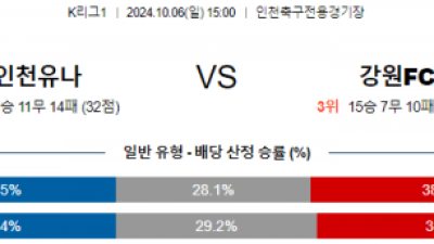 10월6일 K리그1 인천 강원 아시아축구분석 스포츠분석