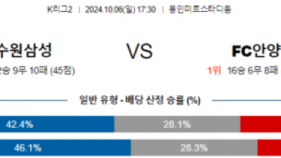 10월6일 K리그2 수원 안양 아시아축구분석 스포츠분석