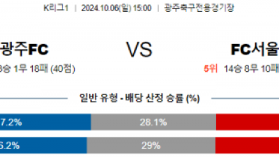 10월6일 K리그1 광주 서울 아시아축구분석 스포츠분석