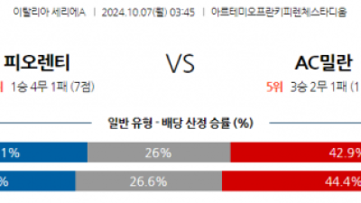 10월7일 세리에 A ACF 피오렌티나 AC 밀란 해외축구분석 스포츠분석