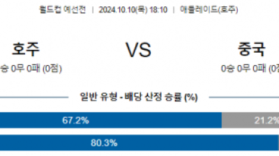 10월10일 월드컵예선전 호주 중국 해외축구분석 스포츠분석