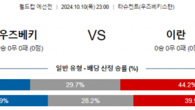 10월10일 월드컵예선전 우즈베키스탄 이란 해외축구분석 스포츠분석