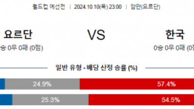 10월10일 월드컵예선전 요르단 대한민국 해외축구분석 스포츠분석