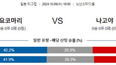 10월9일 일본 YBC 르방컵 요코하마 마리노스 나고야 아시아축구분석 스포츠분석