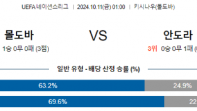 10월11일 월드컵예선전 몰도바 안도라 해외축구분석 스포츠분석