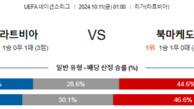 10월11일 월드컵예선전 라트비아 북마케도니아 해외축구분석 스포츠분석