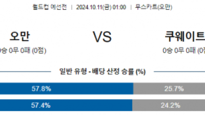 10월11일 월드컵예선전 오만 쿠웨이트 해외축구분석 스포츠분석