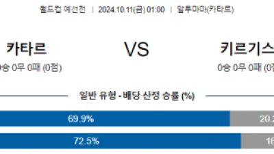 10월11일 월드컵예선전 카타르 키르기스스탄 해외축구분석 스포츠분석