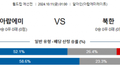 10월11일 월드컵예선전 아랍에미리트 북한 해외축구분석 스포츠분석