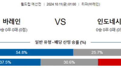 10월11일 월드컵예선전 바레인 인도네시아 해외축구분석 스포츠분석